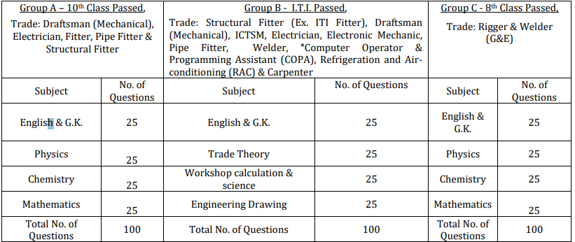 MDL Trade Apprentice Recruitment 2025