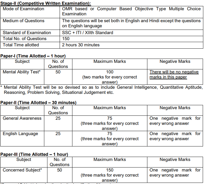 NAL Technician Recruitment 2025