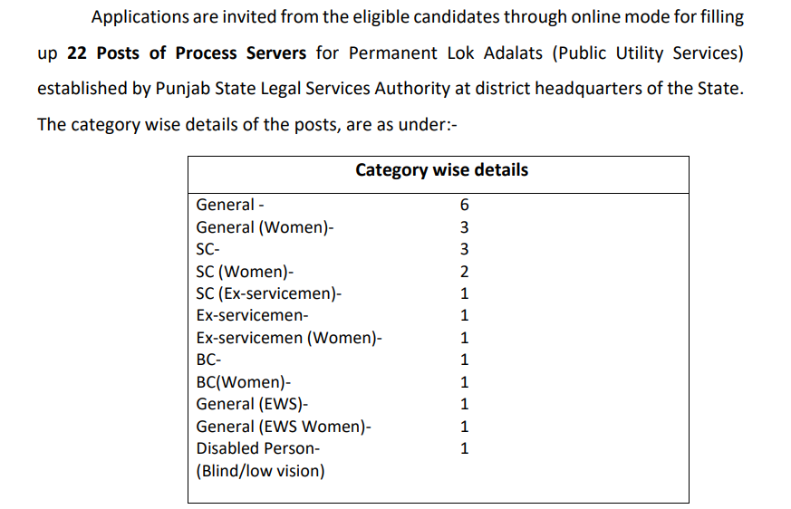 Punjab Lok Adalat Process Server Recruitment 2025