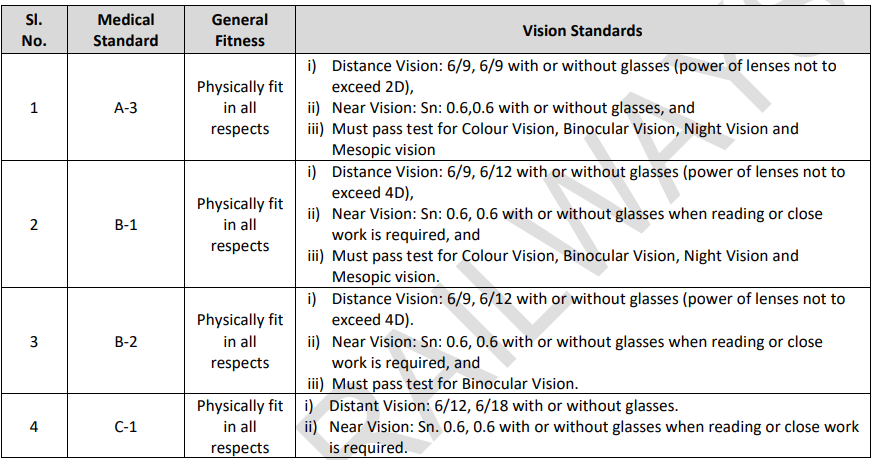 RRB Technician Recruitment 2025