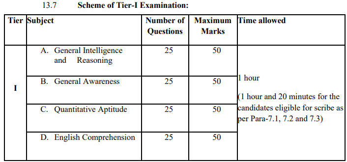 SSC CGL Exam 2025