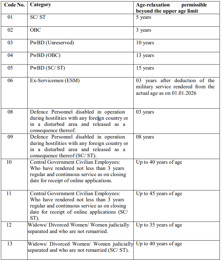 SSC CHSL 2025