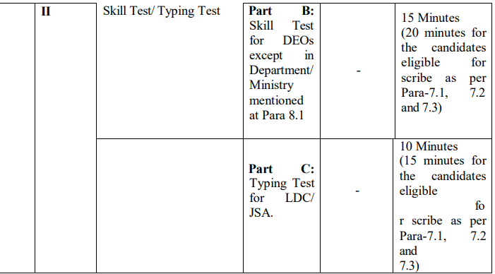 SSC CHSL 2025 Exam Pattern