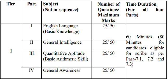 SSC CHSL 2025 Exam Pattern