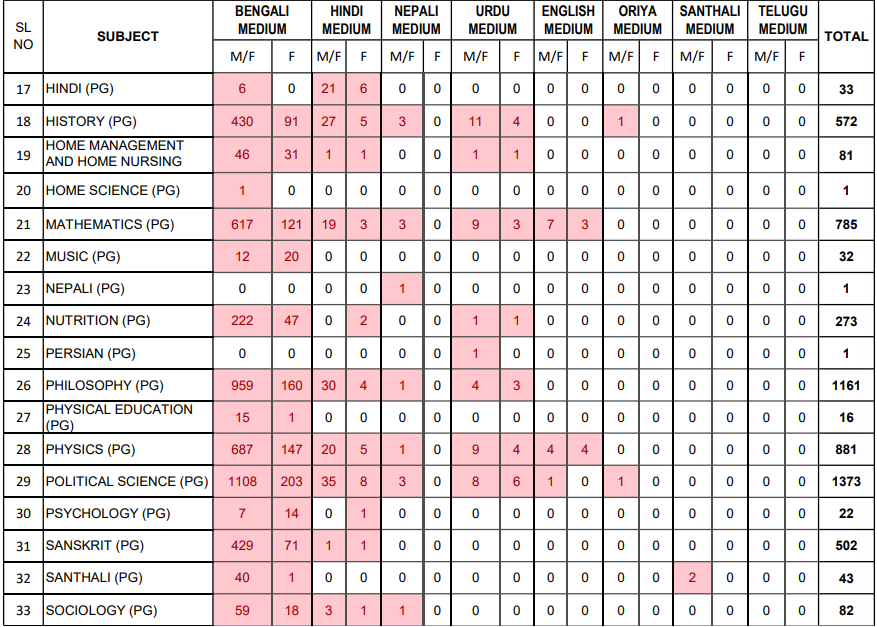 WBSSC Assistant Teacher Recruitment 2025