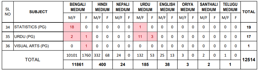 WBSSC Assistant Teacher Recruitment 2025