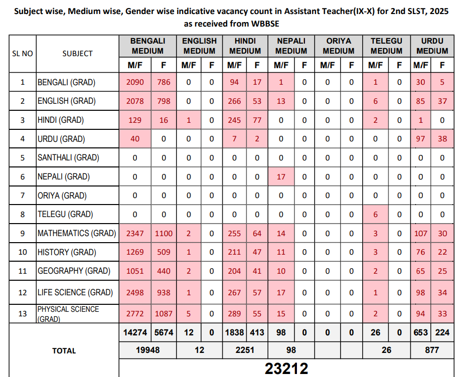 WBSSC Assistant Teacher Recruitment 2025