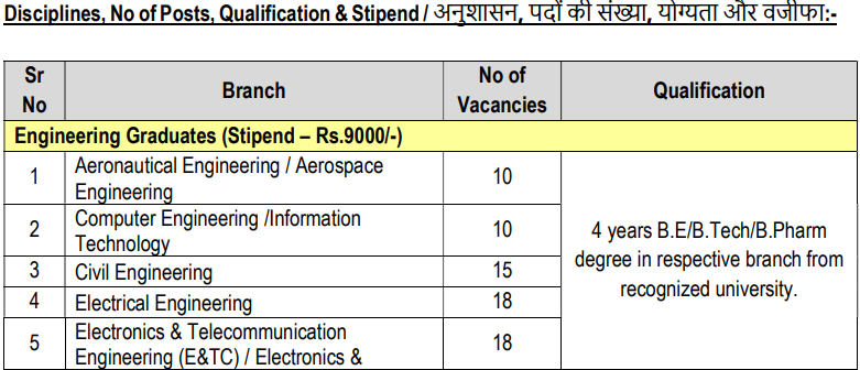 HAL Apprentice Recruitment 2025
