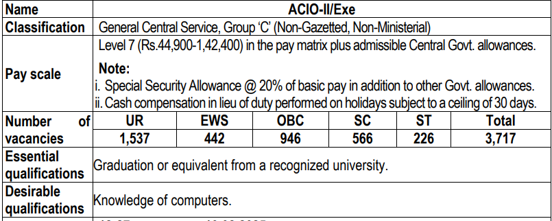 IB ACIO Recruitment 2025