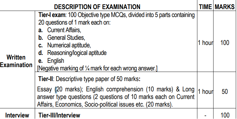 IB ACIO Recruitment 2025