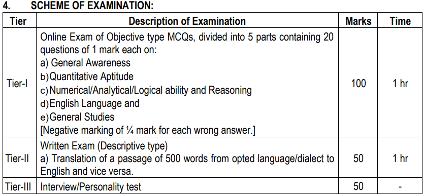 IB Security Assistant Recruitment 2025