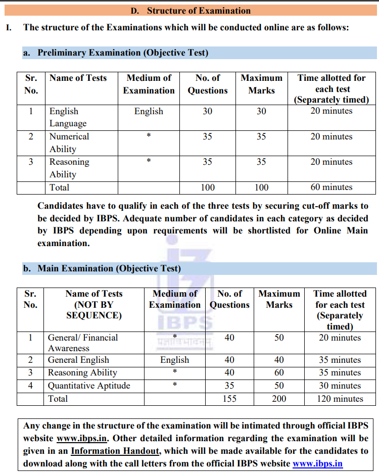 IBPS Clerk CSA Recruitment 2025