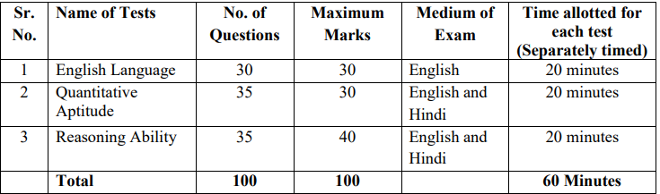 IBPS PO Recruitment 2025