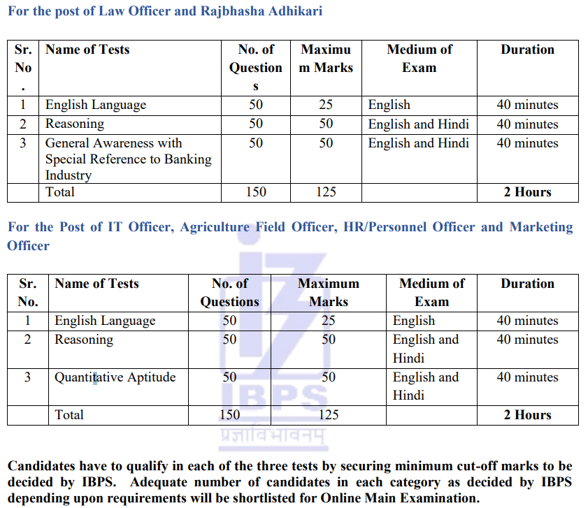 IBPS SO Recruitment 2025