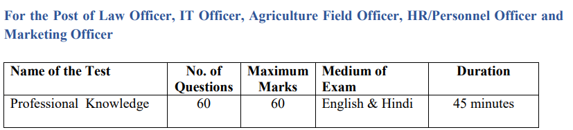 IBPS SO Recruitment 2025