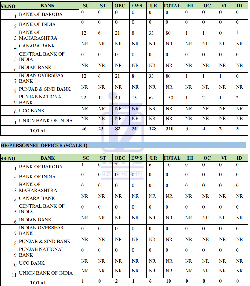 IBPS SO Recruitment 2025