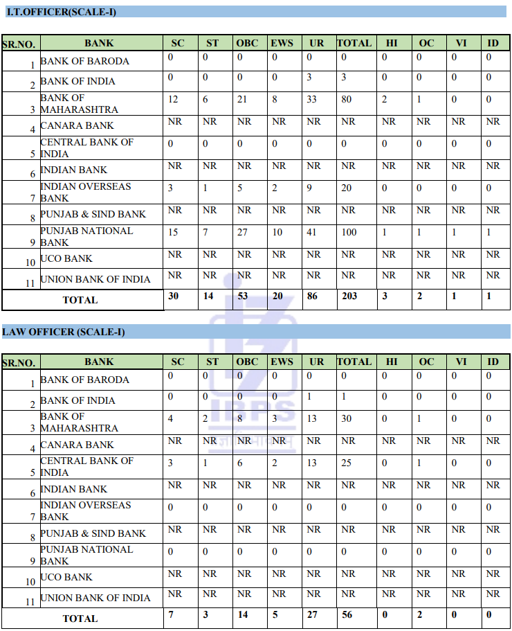 IBPS SO Recruitment 2025
