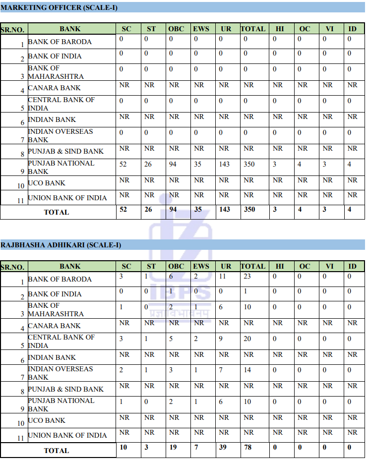 IBPS SO Recruitment 2025