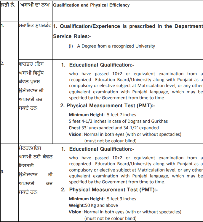 PSSSB Jail Warder Recruitment 2025