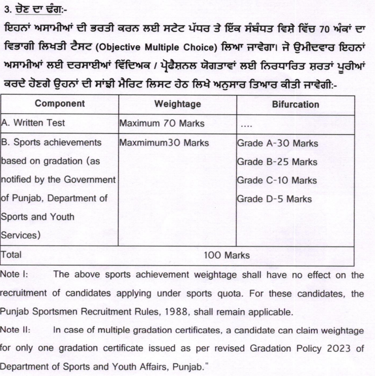 Punjab PTI Recruitment 2025