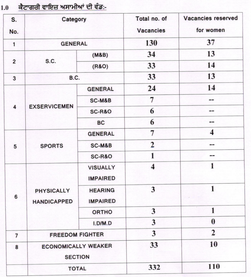Punjab Special Educator Teacher Recruitment 2025