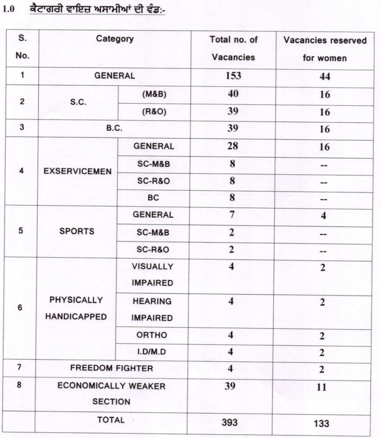 Punjab Special Educator Teacher Recruitment 2025
