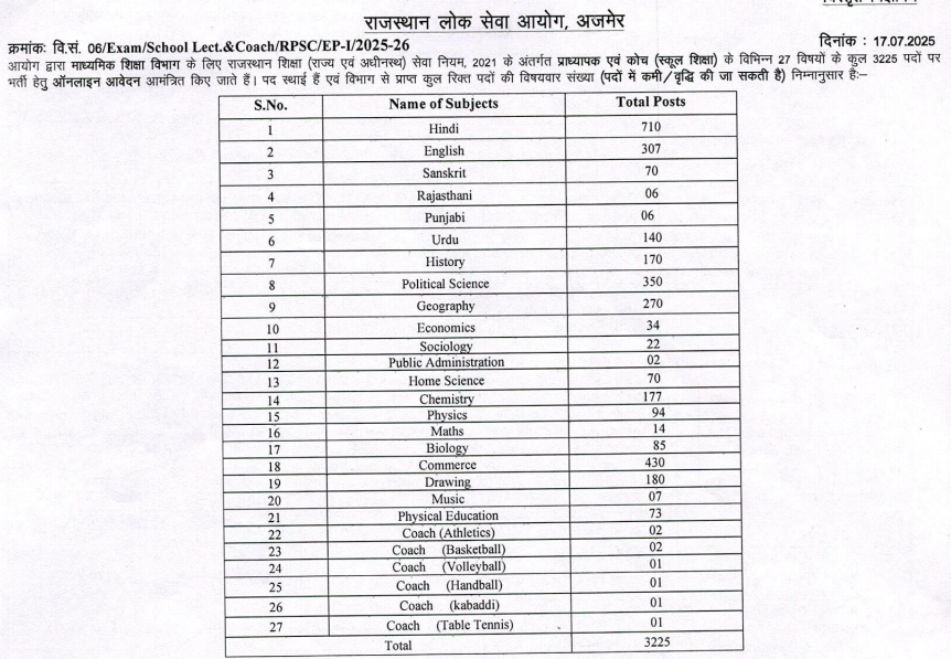 RPSC School Lecturer Recruitment 2025