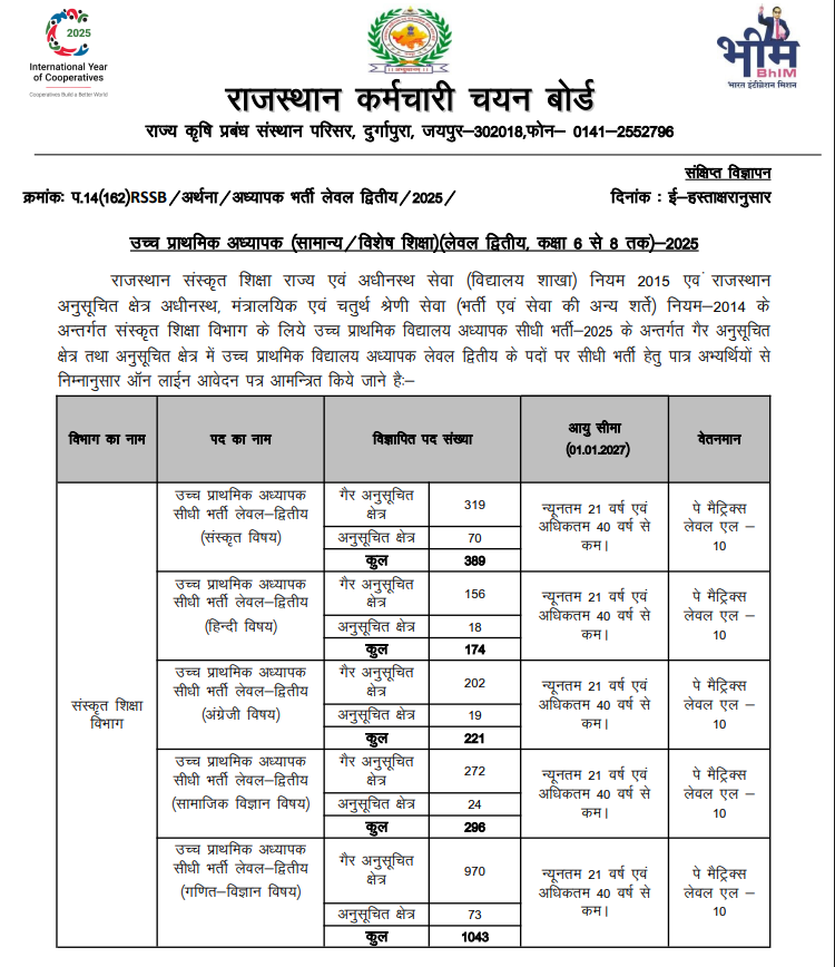 RSSB Upper Primary Teacher Recruitment 2025