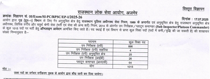 Rajasthan Police SI Recruitment 2025
