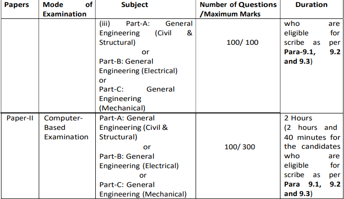 SSC JE Recruitment 2025