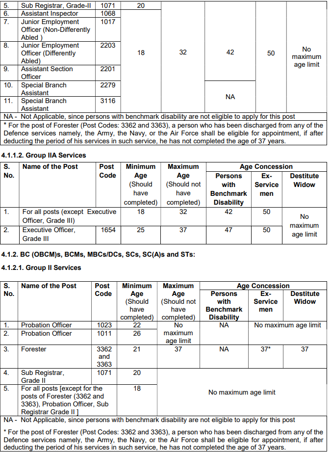 TNPSC Group 2 and group 2a recruitment 2025