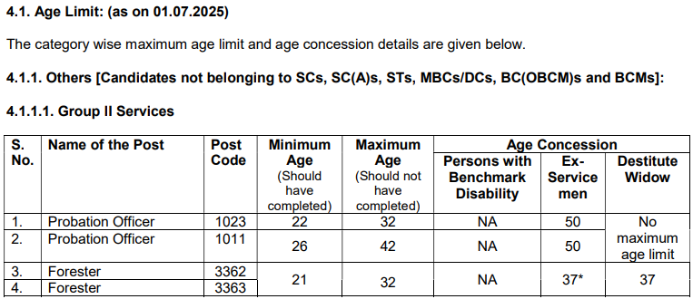 TNPSC Group 2 and group 2a recruitment 2025