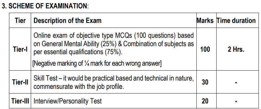 IB Junior Intelligence Officer Recruitment 2025
