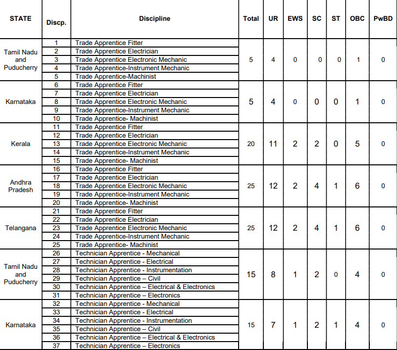 IOCL Apprentice Recruitment 2025