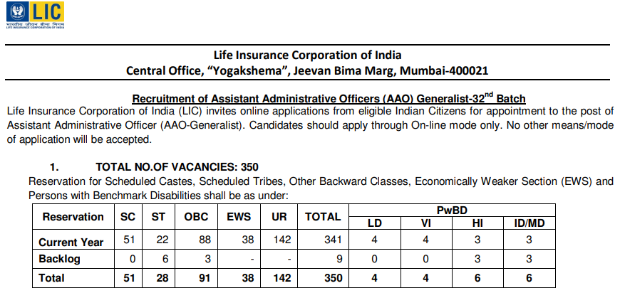 LIC AAO Recruitment 2025