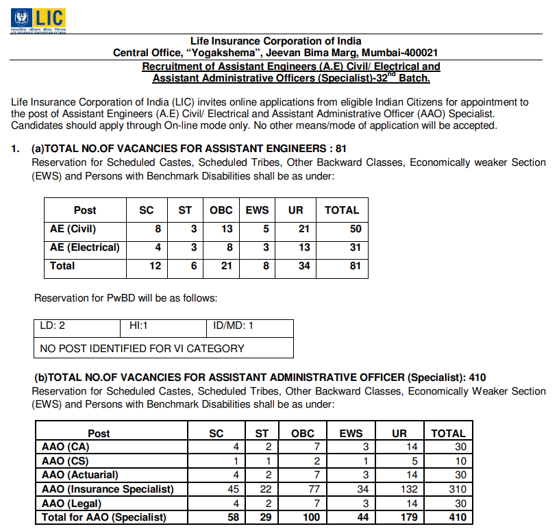 LIC AAO and AE Recruitment 2025