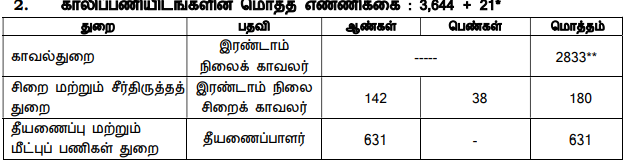 TNUSRB Recruitment 2025