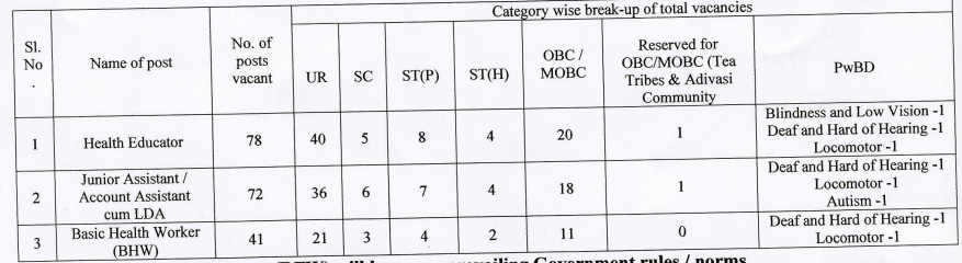 DHS Assam Non Technical Recruitment 2025