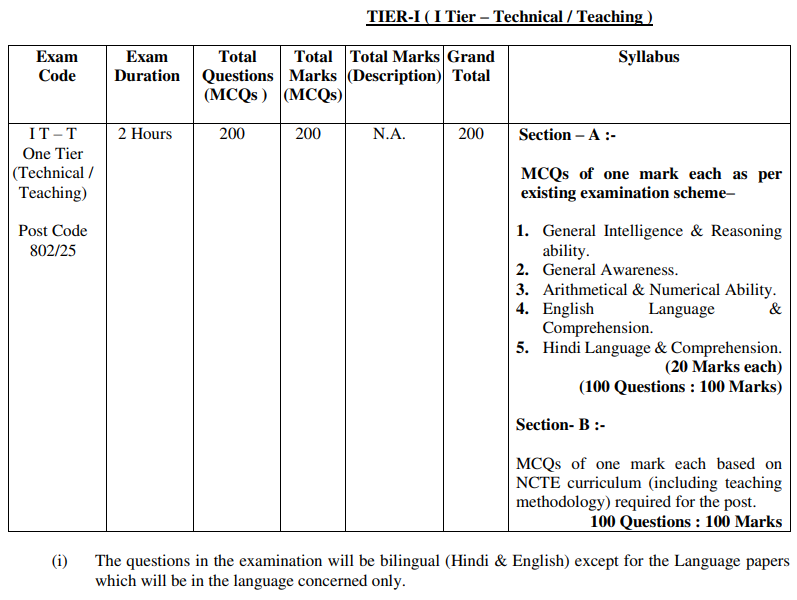 DSSSB Primary Teacher Recruitment 2025