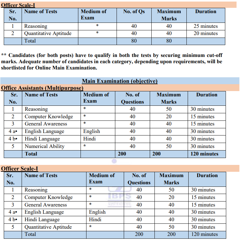 IBPS RRB 2025