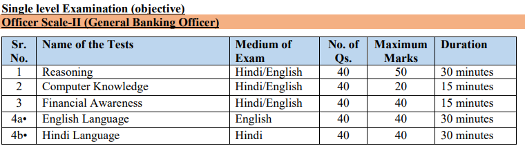 IBPS RRB 2025