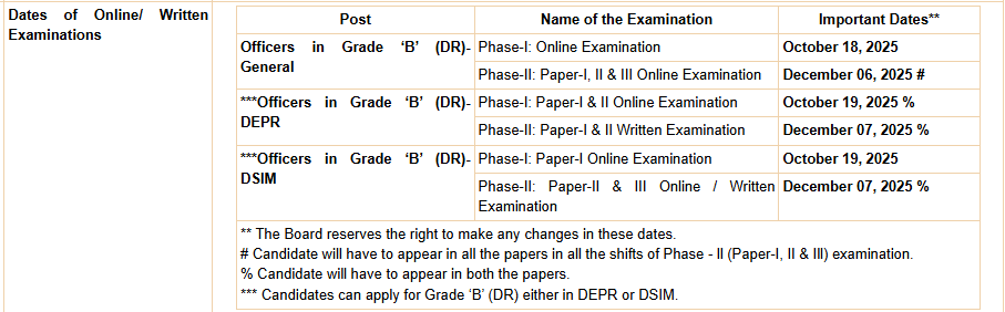 RBI Grade B Officer Exam Date 2025