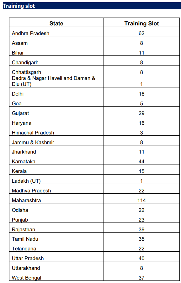 HPCL Graduate Apprentice Recruitment 2026