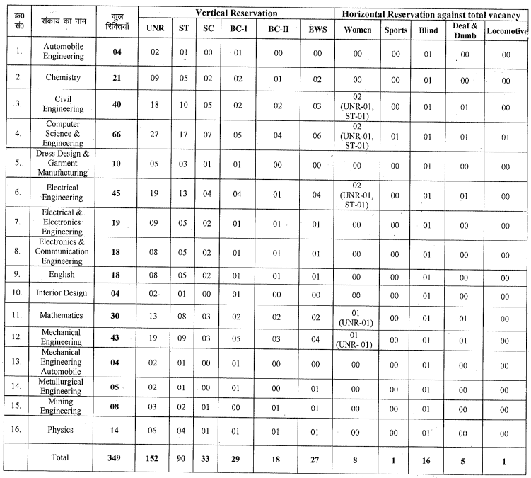 JPSC Lecturer Recruitment 2026