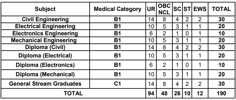 KRCL Apprentice Recruitment 2026