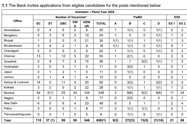 RBI Assistant Recruitment 2026