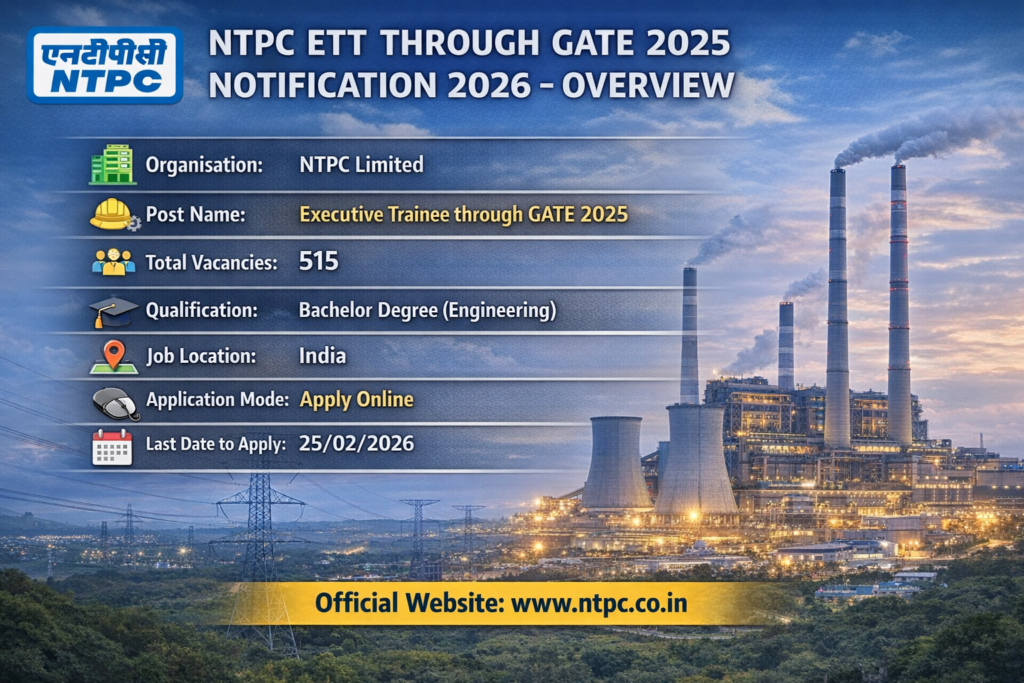 NTPC Executive Recruitment 2025
