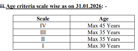 Central Bank of india SO Recruitment 2026