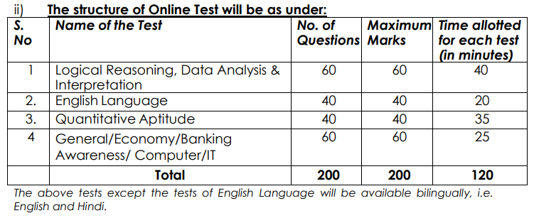 IDBI Bank Assistant Manager Recruitment 2026