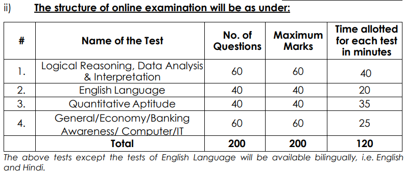 IDBI Bank JAM Recruitment 2026